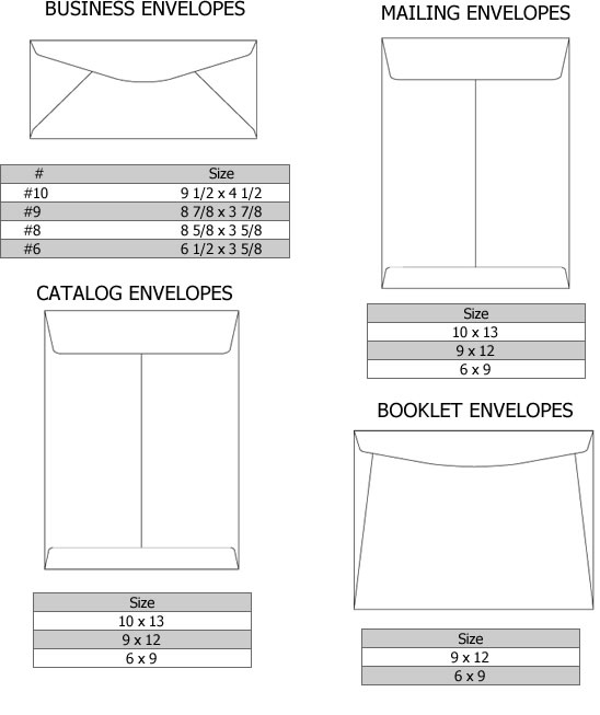 envelope size chart
