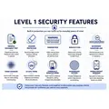 Top software compatible business check with integrated security features