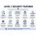 Top software compatible business check with integrated security features
