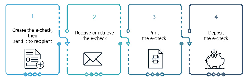 E-Checks Process with Steps